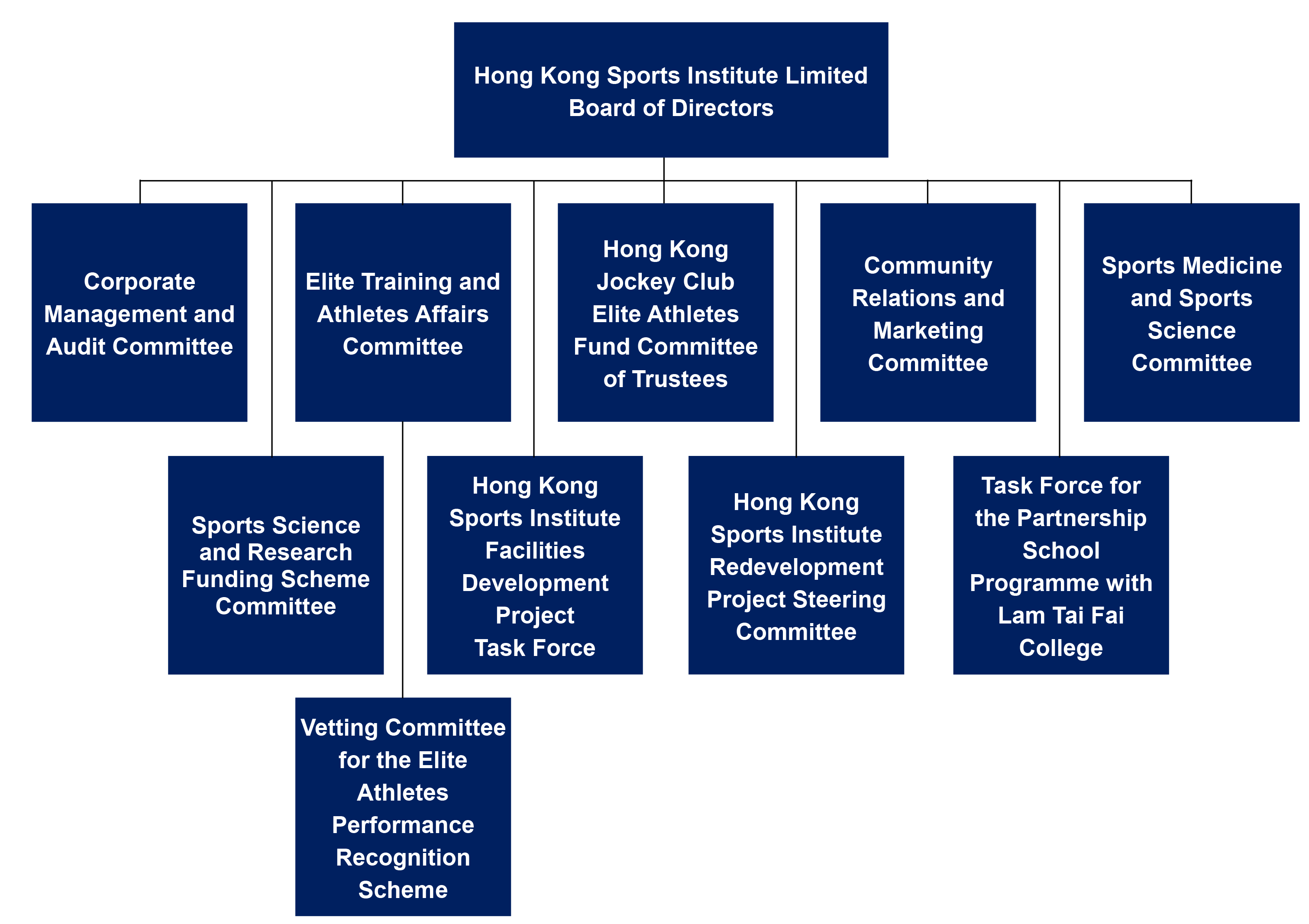 Board Committee Structure (ENG)